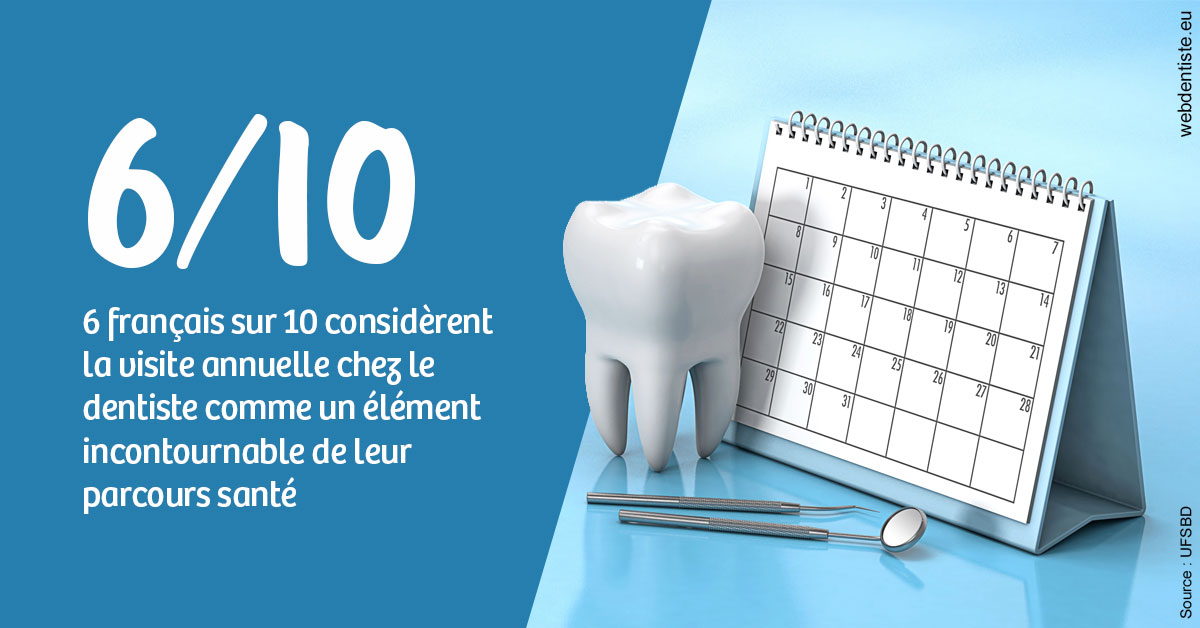 https://dr-goffoz-jf.chirurgiens-dentistes.fr/Visite annuelle 1