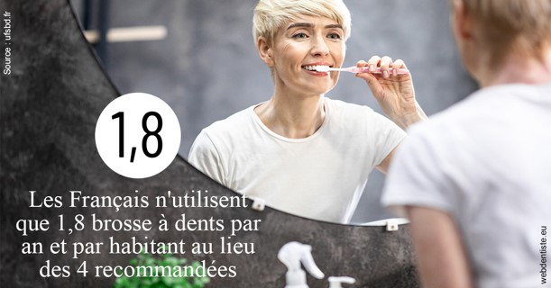 https://dr-goffoz-jf.chirurgiens-dentistes.fr/Français brosses 2