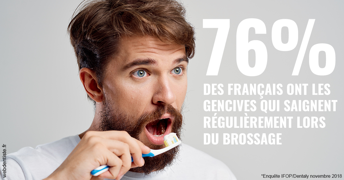 https://dr-goffoz-jf.chirurgiens-dentistes.fr/76% des Français 2