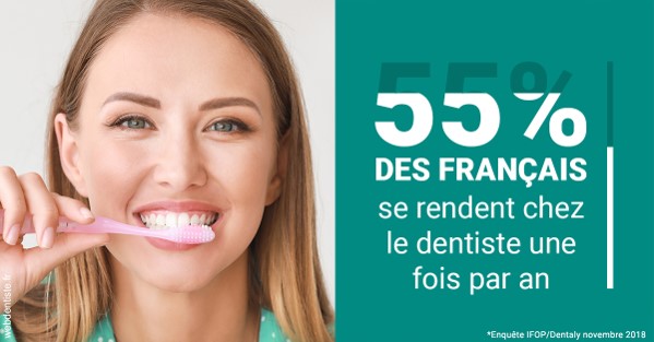 https://dr-goffoz-jf.chirurgiens-dentistes.fr/55 % des Français 2