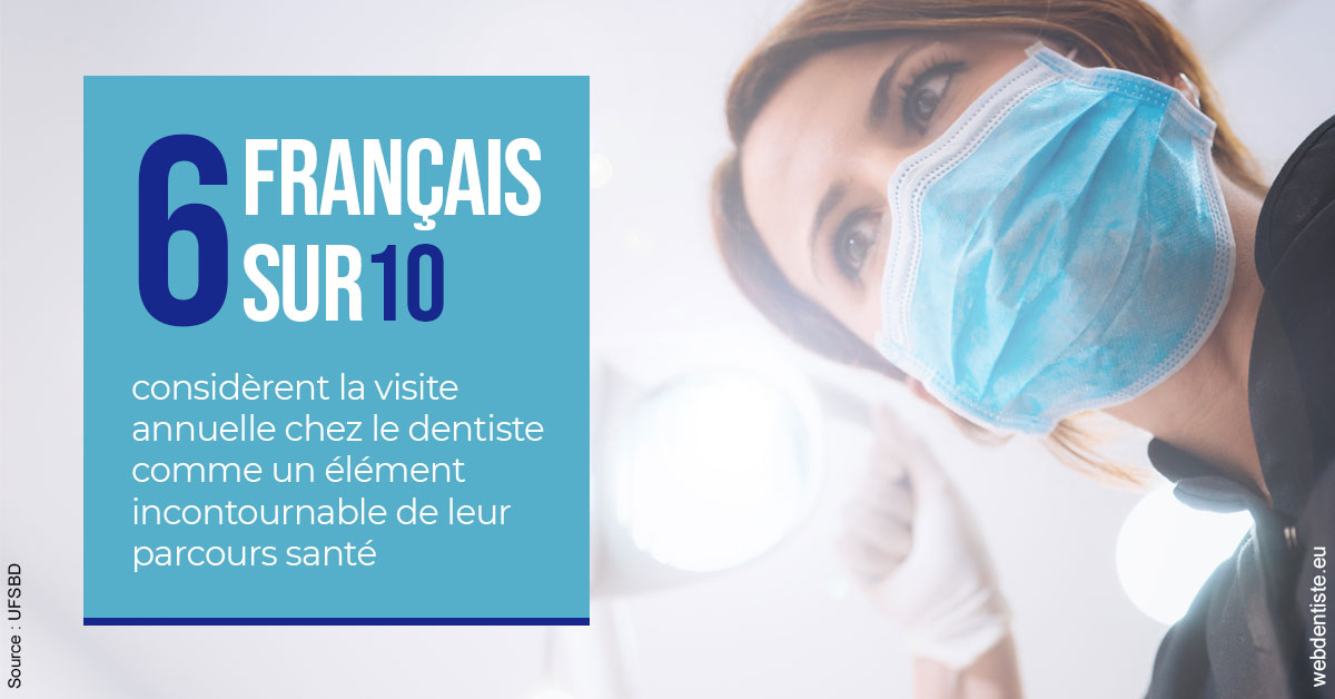 https://dr-goffoz-jf.chirurgiens-dentistes.fr/Visite annuelle 2